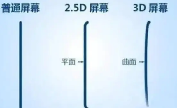 崇州apple维修服务中心分享iPhone曲面屏时代会来临吗 